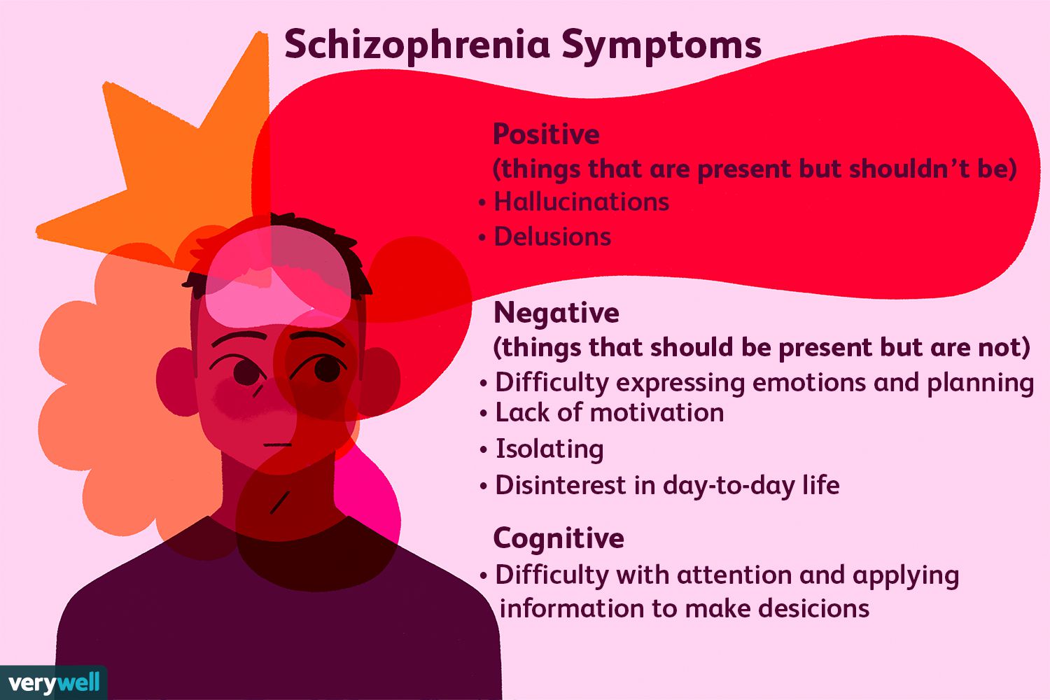 psychotic spectrum disorder